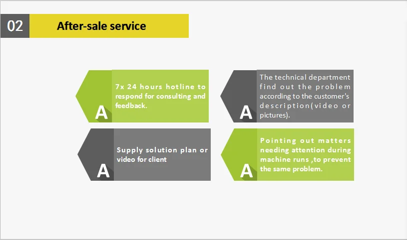 after sale service