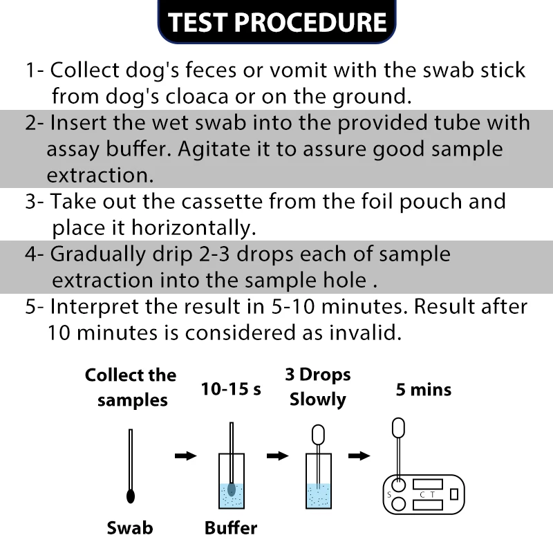  Поставка ветеринарного медицинского домашнего Canine Test CPV CCV Ag комбинированного