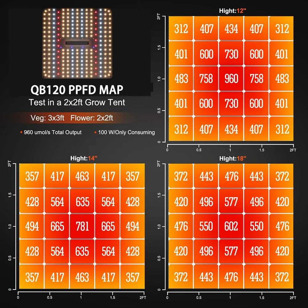 BAVA New 120W Samsung LED Grow Light UV IR Veg Bloom Spectrum Dimmable Plant Grow Lights for Hydroponic Indoor 2x3 Growing Tent