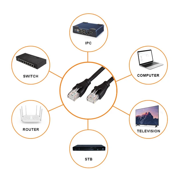 1M 6 Inch Slim Flat Cat5E Fibre Optic Cat6 L&B Xlr Patch Cable Cord Productipn