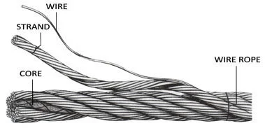 Jiangsu Manufacturer 304 Stainless Steel Cable Wire Rope 7x19 Flexible PVC Clear Coated