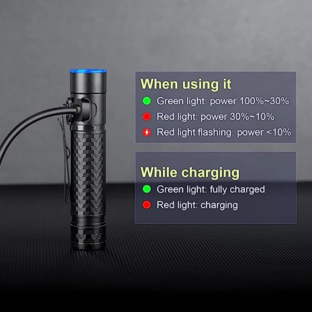 Бринит USB перезаряжаемый ежедневный светодиодный фонарик SST40 Linterna