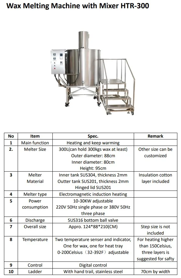 2021 New Product Customized Candle Making And Candle Filling Machine