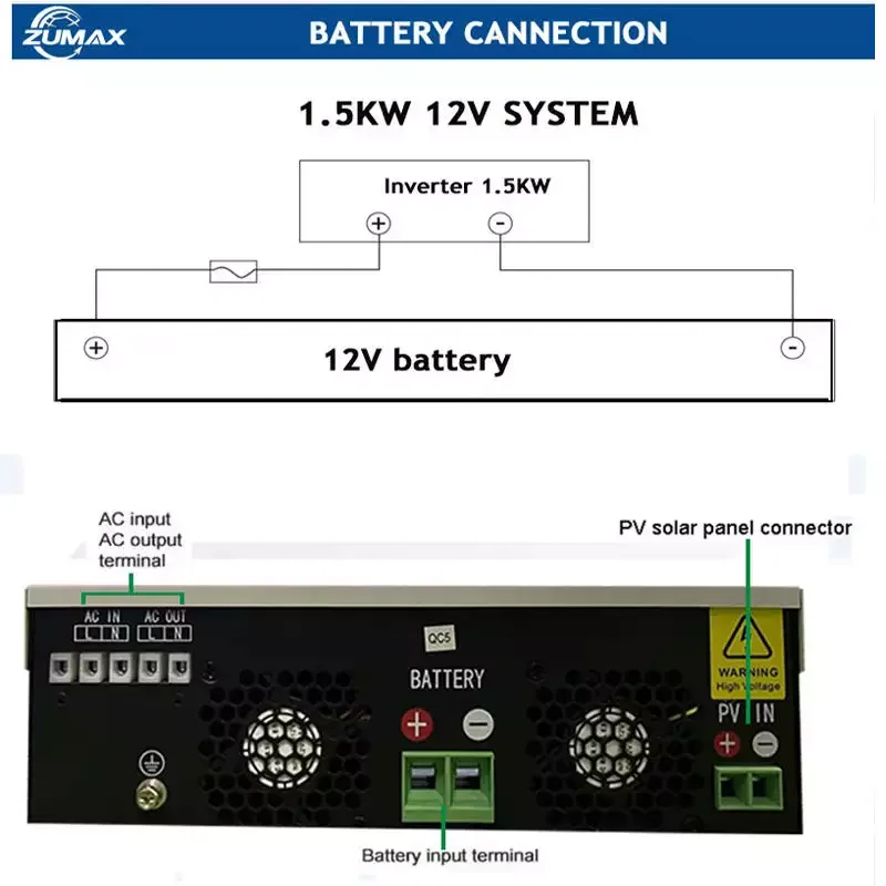 Pure sine wave output 1kw 2kw 3kw off grid solar inverter with MPPT China manufacturer