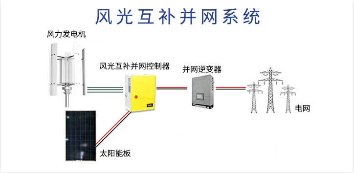 2KW Vertical Axis Wind Power Generation System 48V Alternative Energy Generator Small Wind Turbine