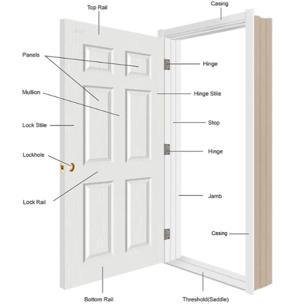 Stuffing in door Use and Paper  Material core door honey comb wpc door