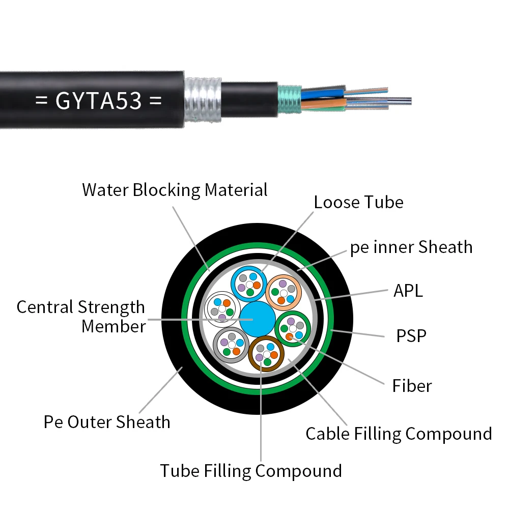 fibra optica 2 4 6 8 24 32 48 84 96 144 288 cores Armoured Optical Fiber Cable GYTA Gyts GYTA53 GYTS53 GYXTW Fiber Cable