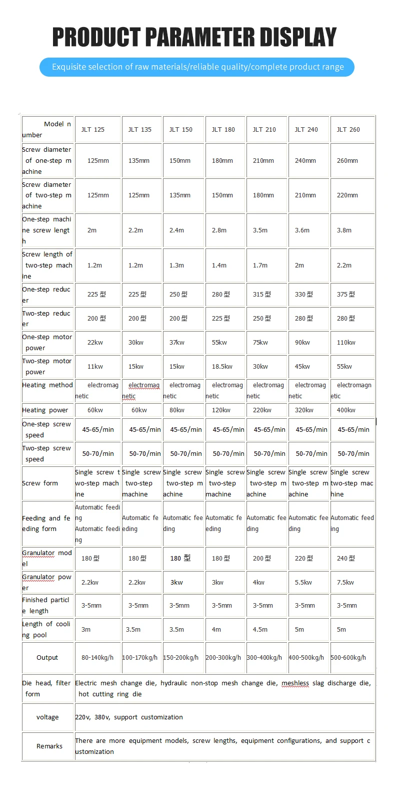 Pp pe Films Plastic Recycling Machine Plant Bag Washing Line Haorui Machinery