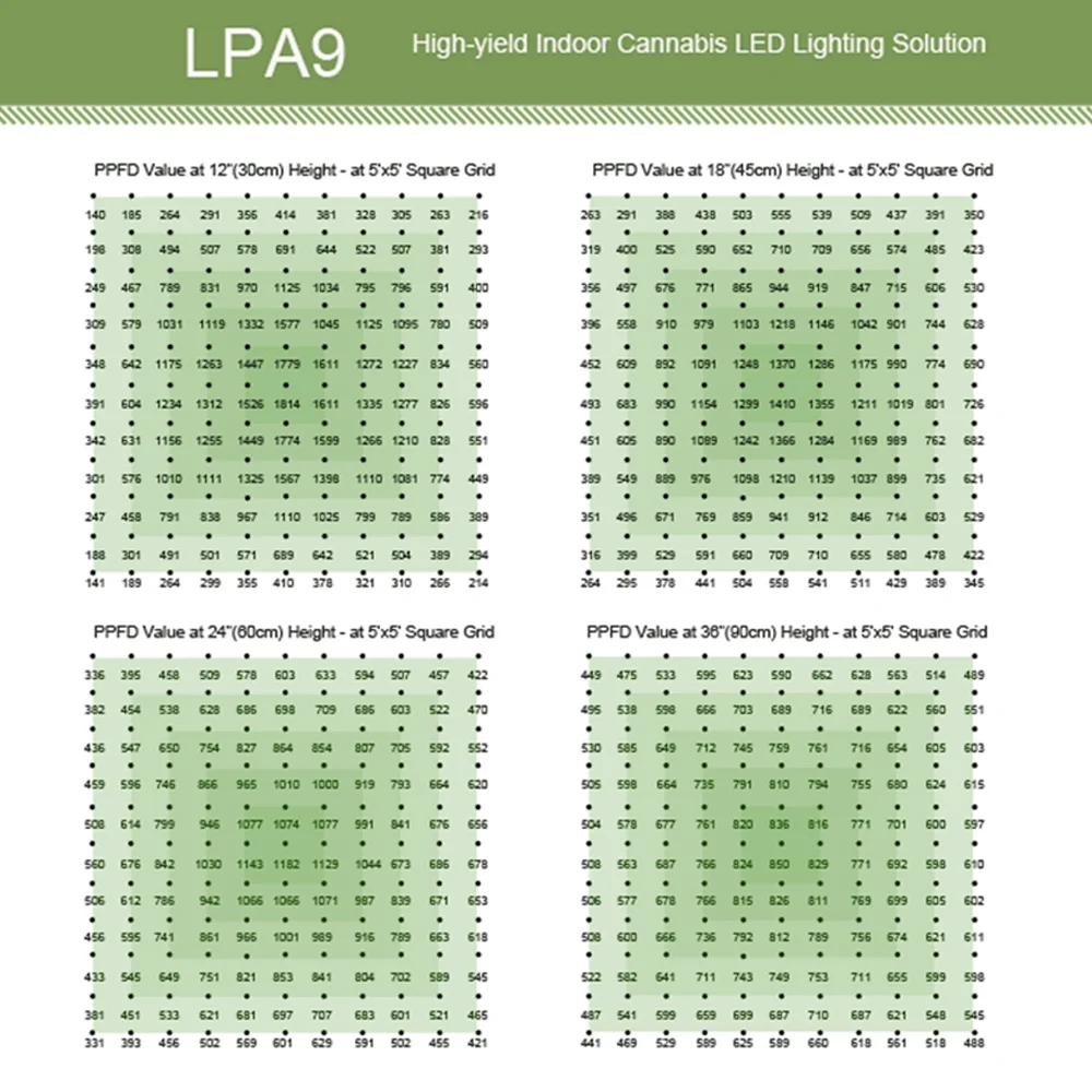 PPFD 1000 Watt Hydroponic Light Growing Led 1000w Full Spectrum Grow Light Led Bar