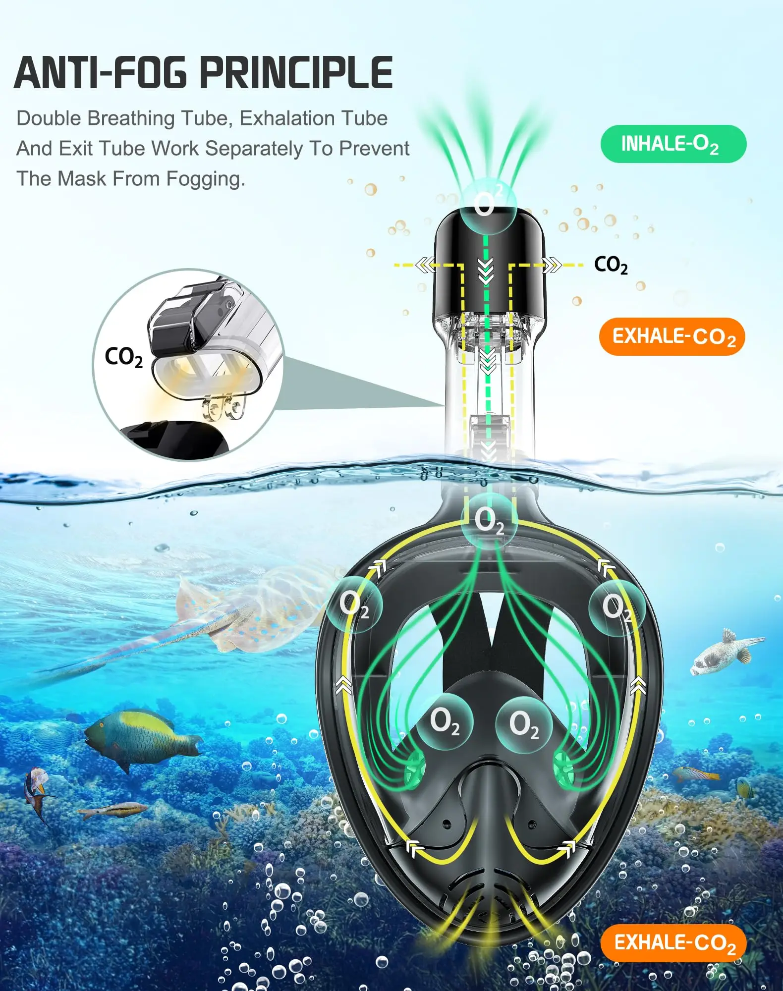 Swimming Equipment Underwater Scuba Anti Fog Full Face Diving Mask Professional Snorkeling Set with Anti-skid Ring Snorkel