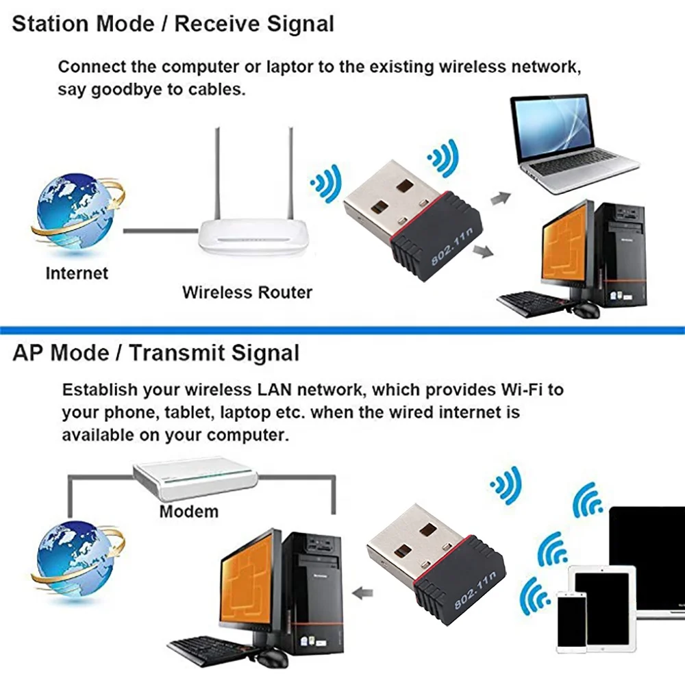 MTK7601U 150Mbps WIFI USB dongle 802.11N MT7601 usb wifi adapter for Set top box wireless network card