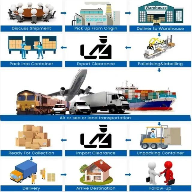 FBA Freight Agent LCL Shipping Companies Dropshipping 1688 Agent China International Sea Free Shipping Agent To USA In China