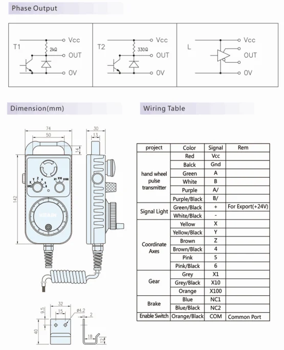 TM1474 Series Hand Held Optical Incremental Encoder for Cnc