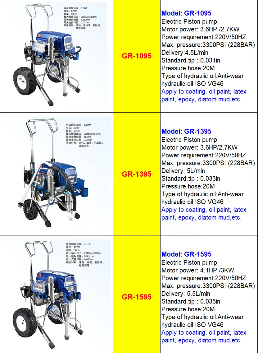 GR 1595  4.1HP 3KW piston pump airless paint sprayer
