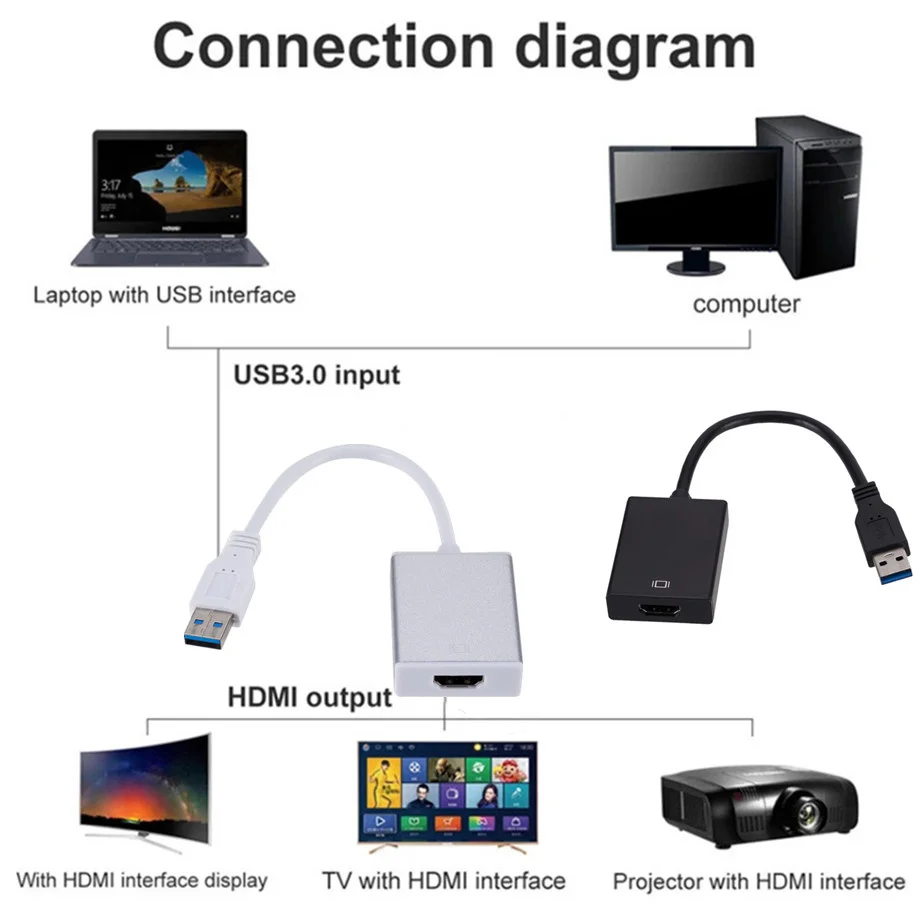 USB to HDTV Adapter USB 3.0 to HD 1080P Video Graphics Cable Converter for Multiple Monitors