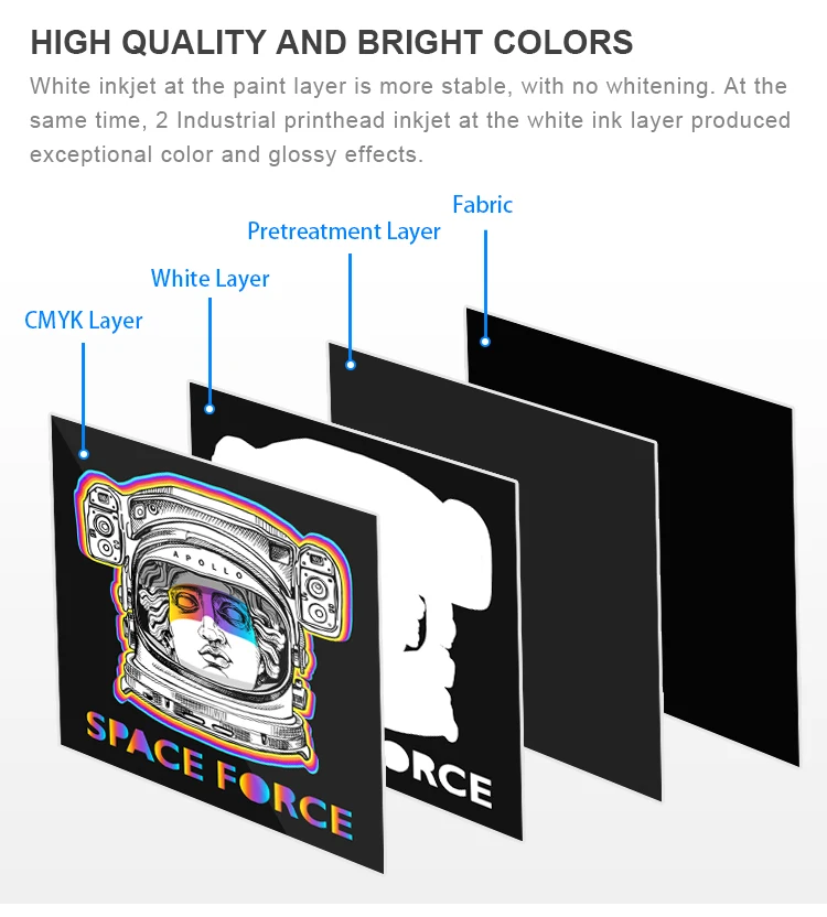 PO-TRY High Speed Industrial Used DTG Printer Large Format Durable Direct To Fabric Printers