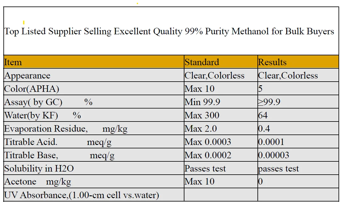 industrial grade chemical product 99.9% min cas 67-56-1 methanol /methyl alcohol as fuel