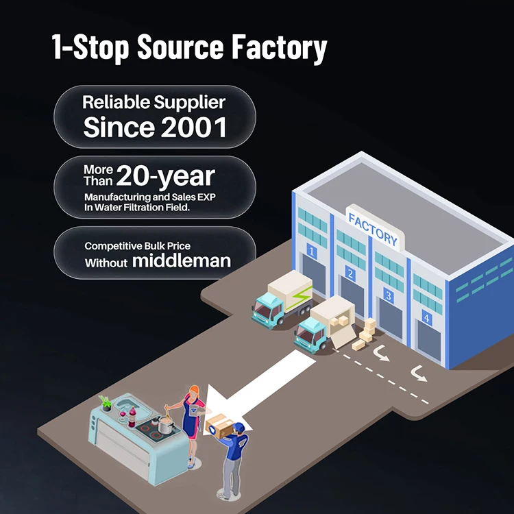 NSF Certified 7 Stage Mineral Alkaline Water Filter Replacement Drinking Water Filter Tankless RO System