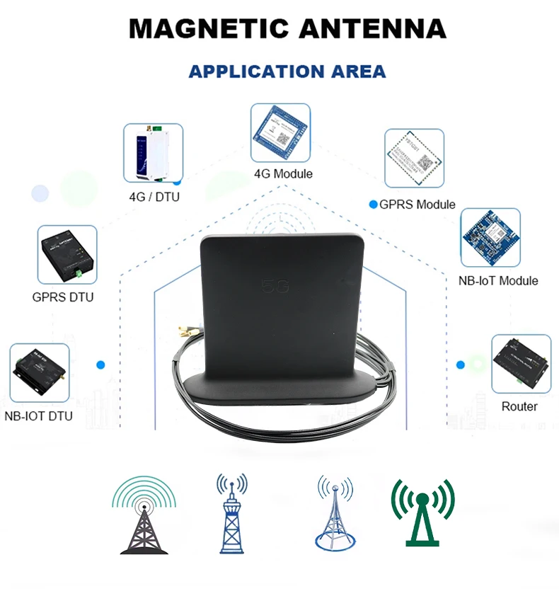 High Gain Multiband Cellular 5g Network Antenna For Wifi 3g 4g Lte 5g Wireless Cpe Router Hotspot Cellular Gateway Trail Camera