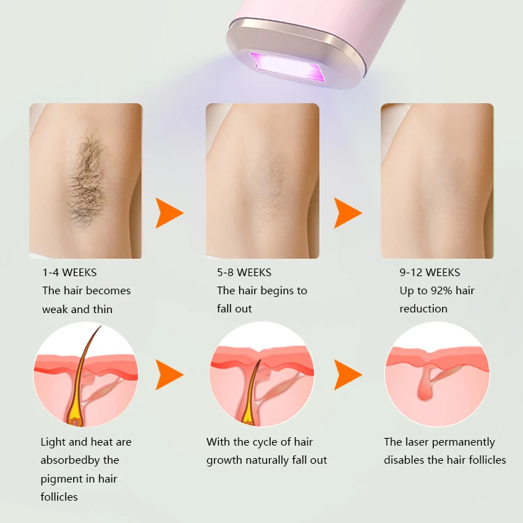 Mkboo legs hair remover 3 Modes Adjustment handheld multifunction painless 2 in 1 ipl hair removal device