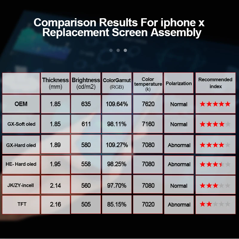 Заводская цена мобильные телефоны JK GX ZY ЖК-экран экран для iphone