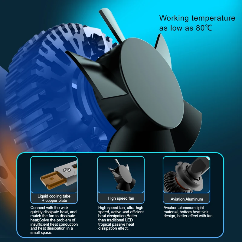 Super Bright 12000LM 130W Auto H7 H4 V63 Led Fan Auto 9005 9006 H11 H7 H4 Car LED Headlights