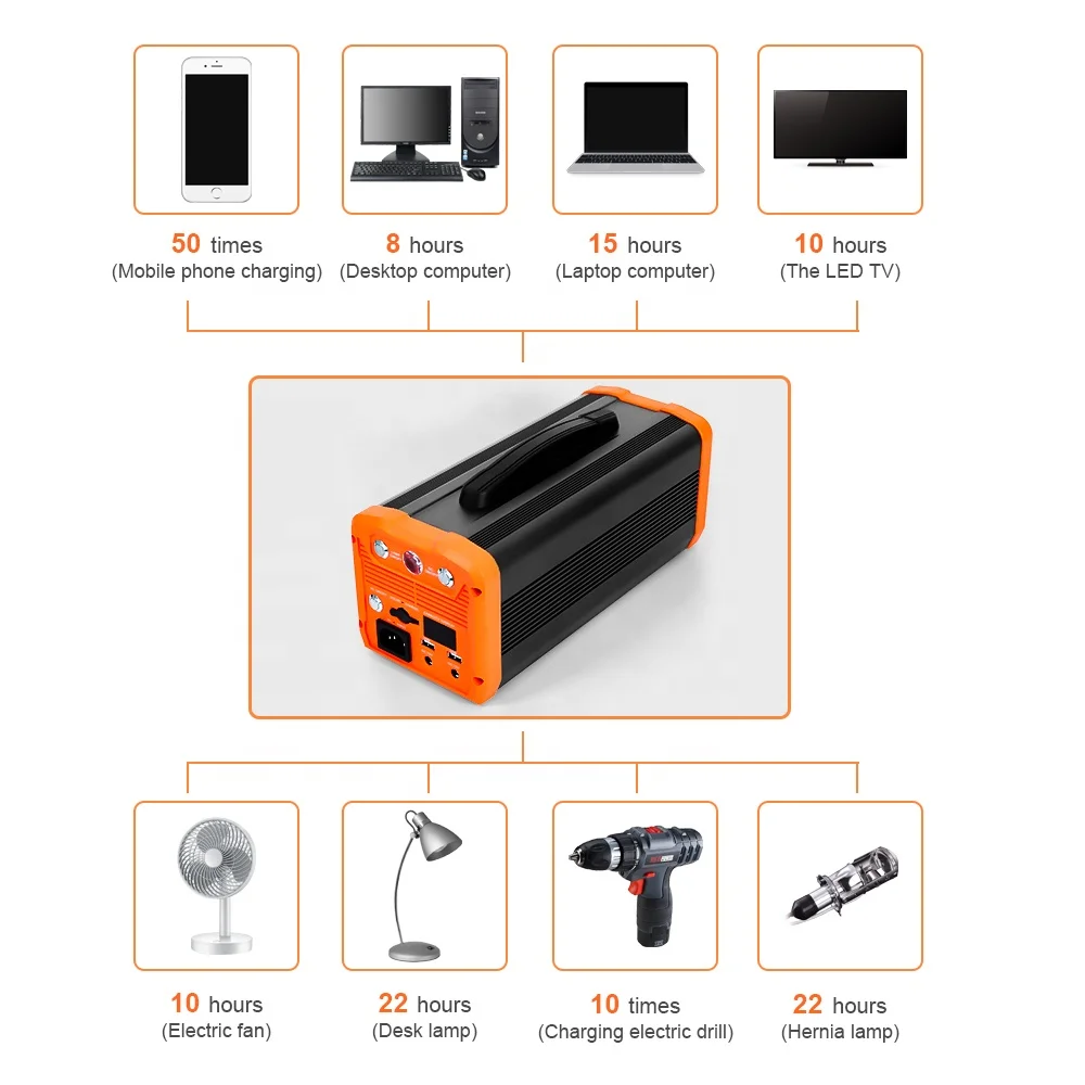 300 Вт Солнечный генератор по хорошей цене литиевая батарея солнечный чемодан