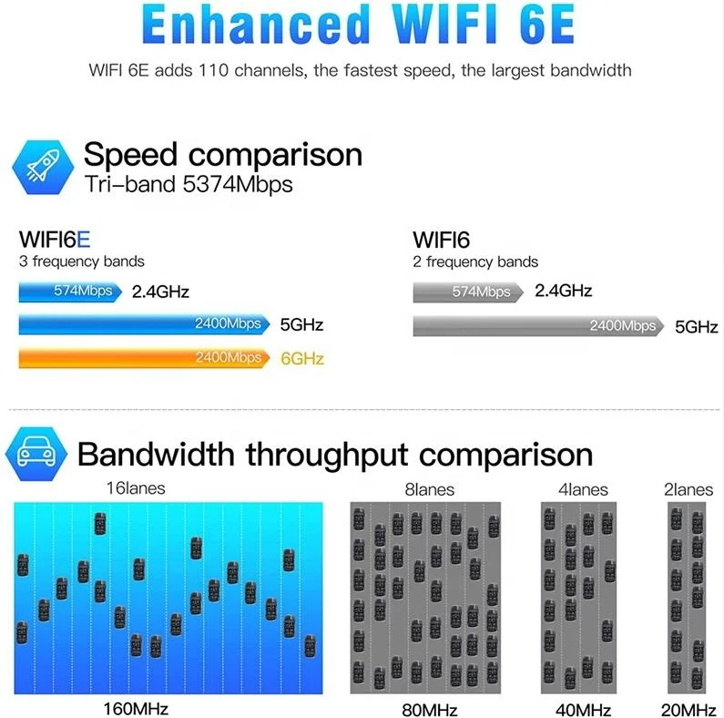 Двухдиапазонный беспроводной Wi-Fi адаптер 3000 Мбит/с WiFi6 Intel AX210 BT 5 2 PCIe 4G ГГц 802.11ac ax 6G 6E карта для