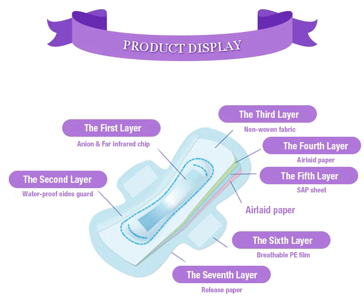 A grade Sanitary pads disposable sanitary pads Ladies Pads 410mm Natural Feminine Anion Sanitary Napkins