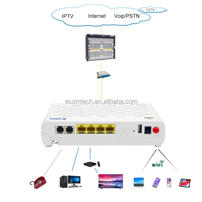  Недорогой ZTE EPON использованный ONU F460 V5.0/V5.2 4FE + WIFI мост PPPoE/route английская прошивка ONT работает на olt v-sol hdv c300
