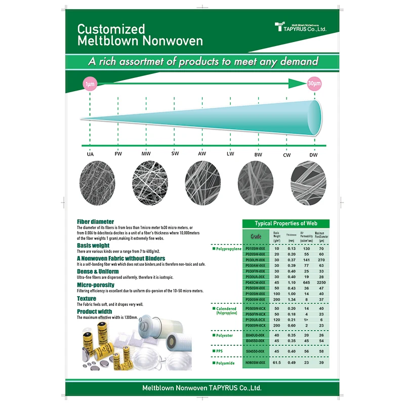 Изготовленный на заказ самоклеющиеся мягкие текстуры мелтблаун полипропилен спанбонд Нетканые рулоны