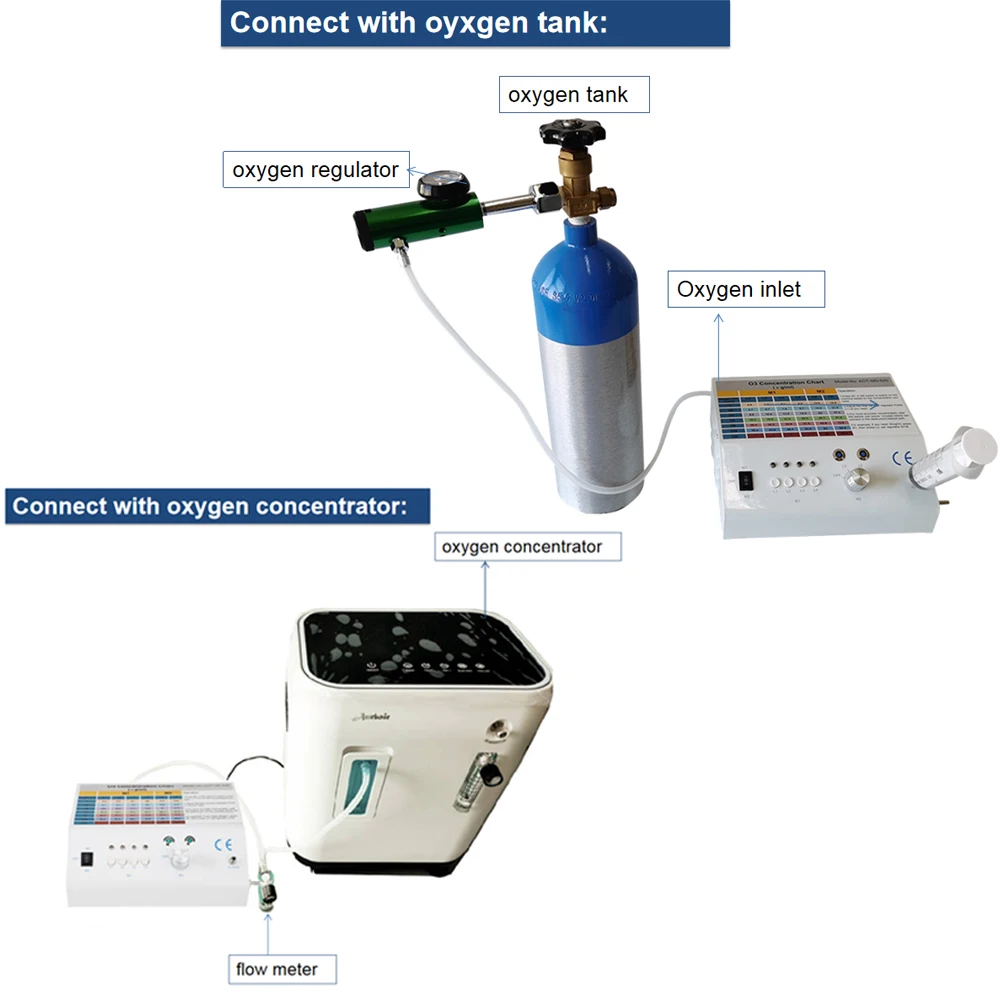 Accurate O3 Concentration Injection Insufflation and Oil Water Normal Saline Liquids Ozone Generator Therapy Machine