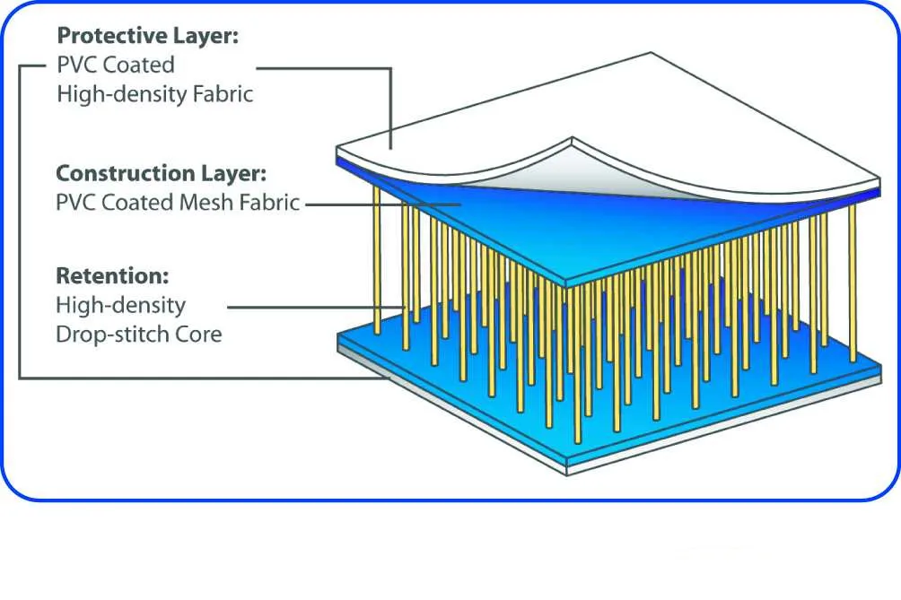 2020Best-Selling рас лодка для сапсерфинга надувная рыбалки