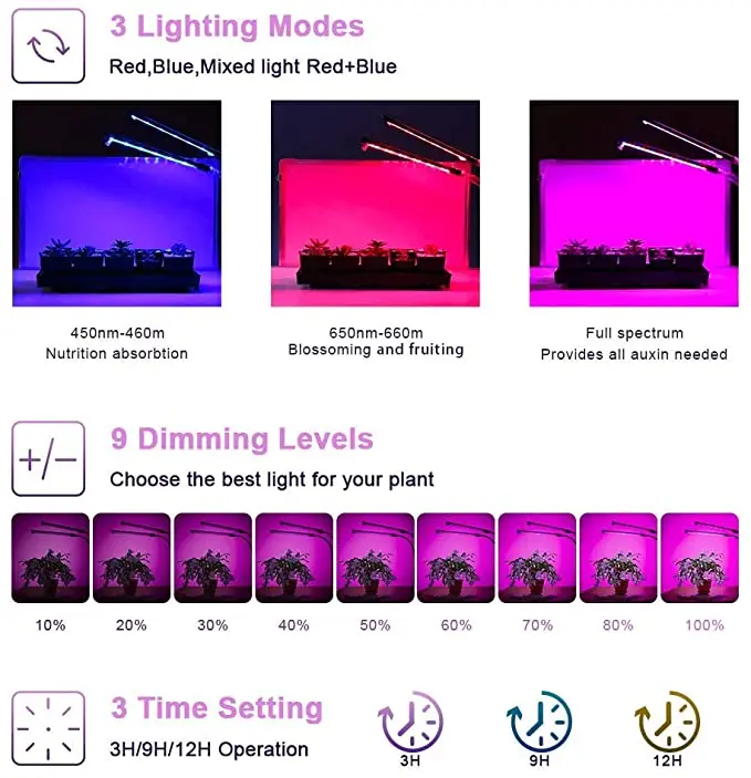 LED Grow Light USB Full Spectrum Phyto Lamp Plant Light for Home Plants Flower Seeds Indoor Grow Plant lighting