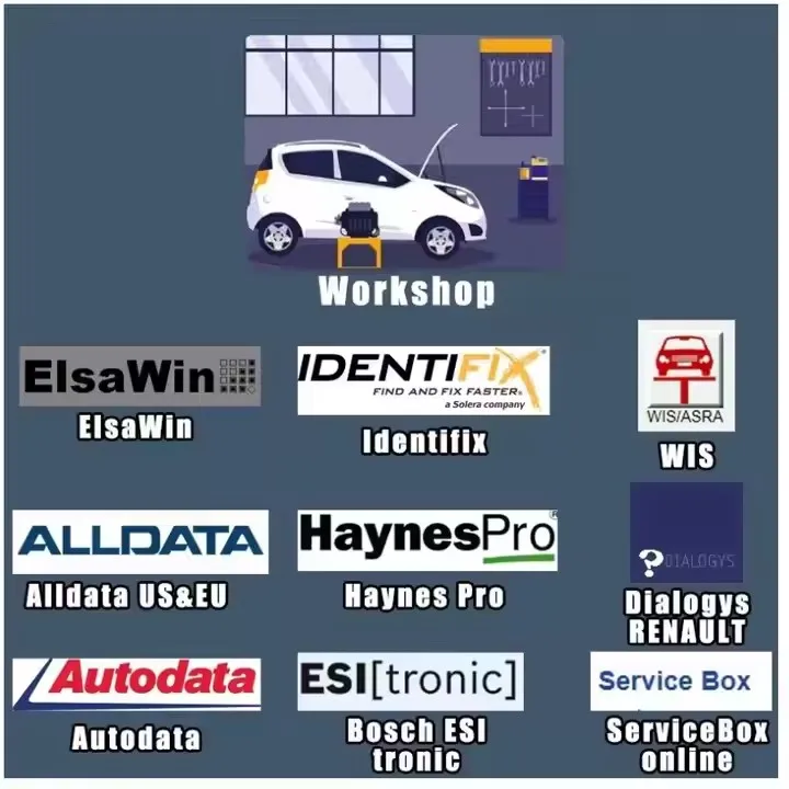 2025 Full Pack Online Account 3 month  for data Alldata FCA USA Haynes PRO WIS Box Identifix Impact Consult EPC Repair Software