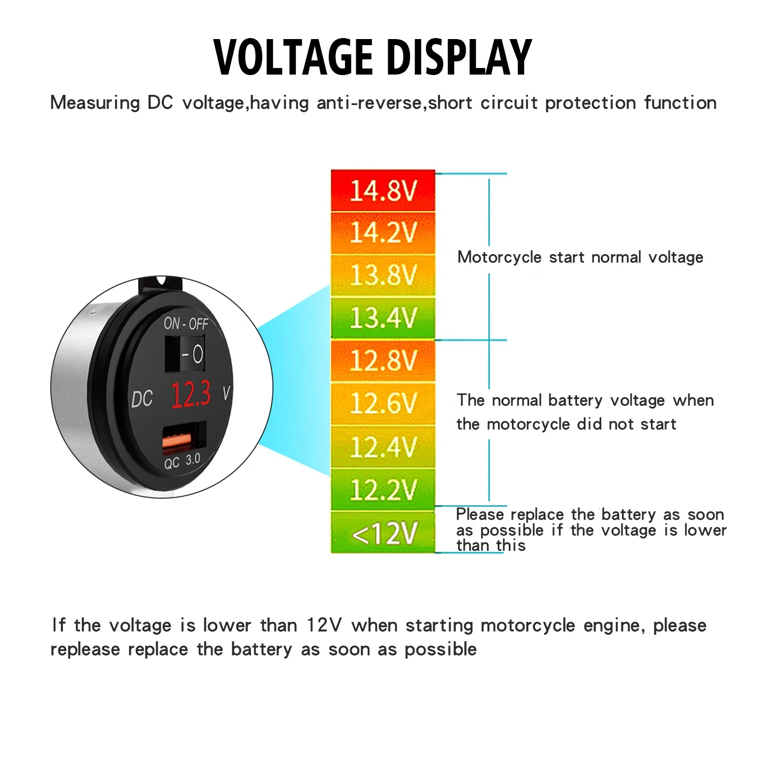 ON/OFF Switch QC3.0 Fast Charging Motorcycle Dual USB Charge with Volt Display