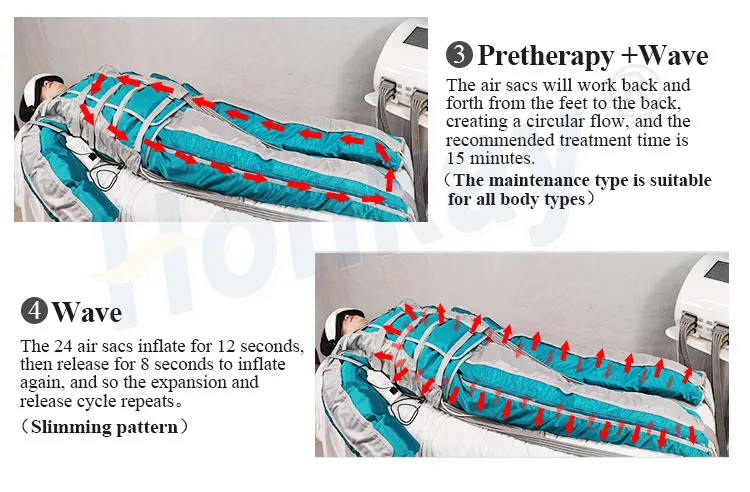 Top Sales Far Infrared Pressotherapy Lymphatic Drainage Machine Air Compression Pressure Pressotherapy machine For Legs Massage