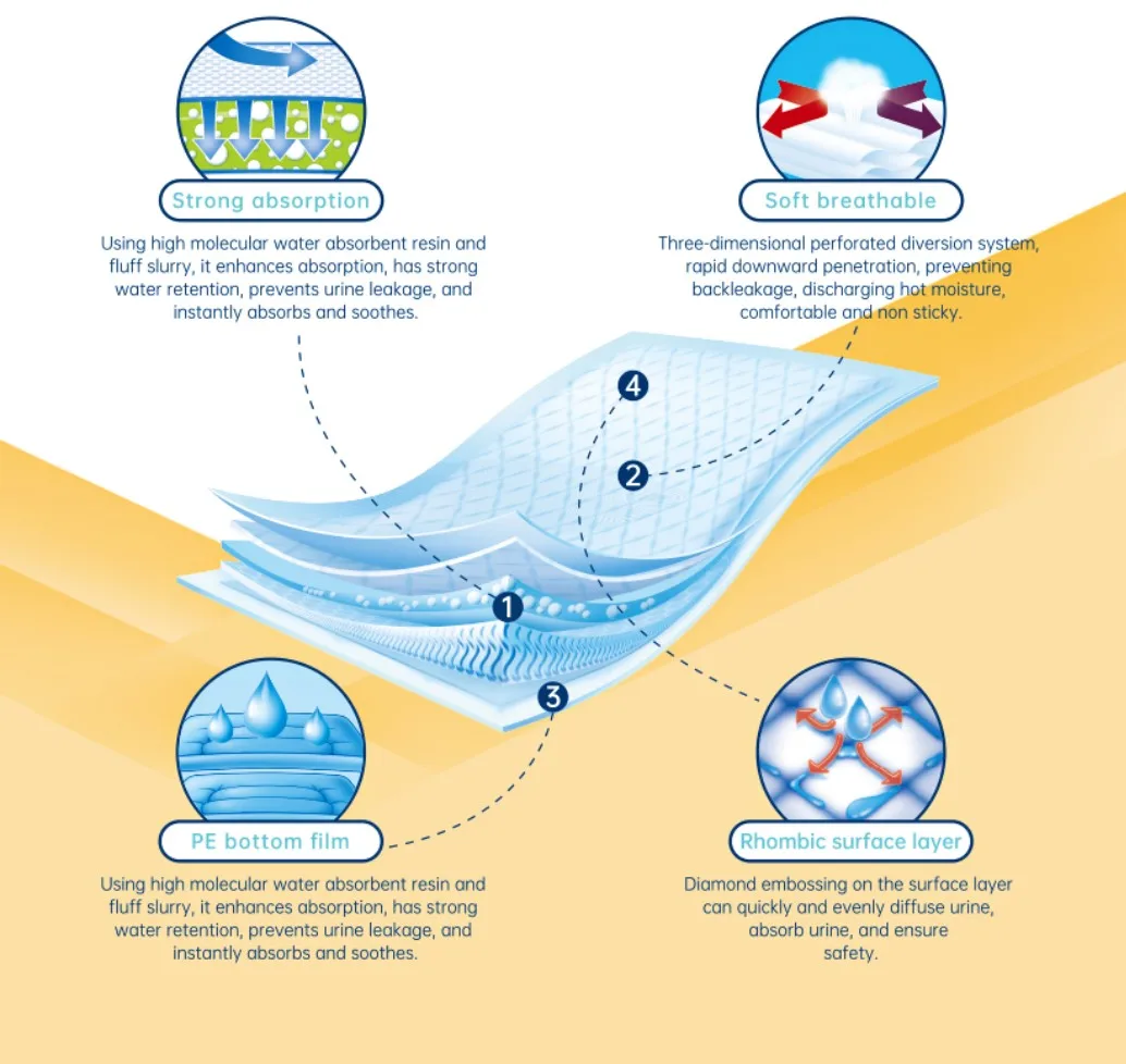 Free Sample Nursing Pads Blue Film Urine Pad Nursing Pads Absorbent For Urine 60*60