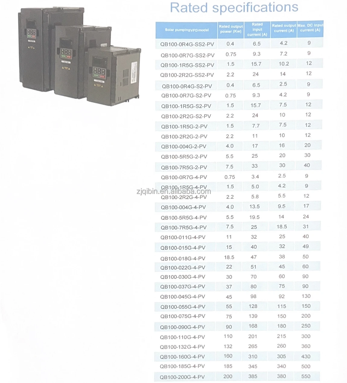 Оригинальные товары GD20 VFD двигатель переменного тока VSD 220V 380V инвертор/конвертер/привод 220v ~ 380v