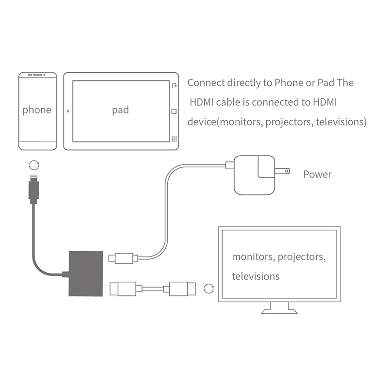 8Pin to HD*MI AV Video Adapter for Light-ning to Digital AV Adapter Converter with PD Power Port for HD TV Monitor