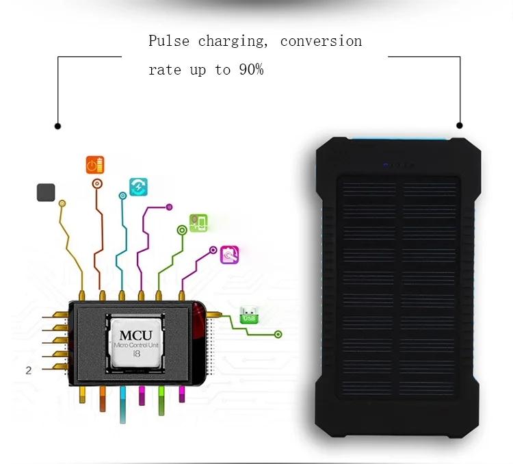 2021 Hot Sales Consumer Electronics Power Bank Solar Power Bank 8000 mAh Water Resistant 2 USB Ports Light Blue With Compass