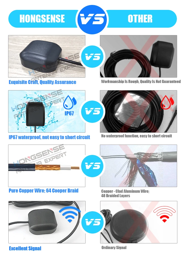 28dbi 1575.42mhz GPS Antenna For Android Tablet RG174 Cable With SMA Connector