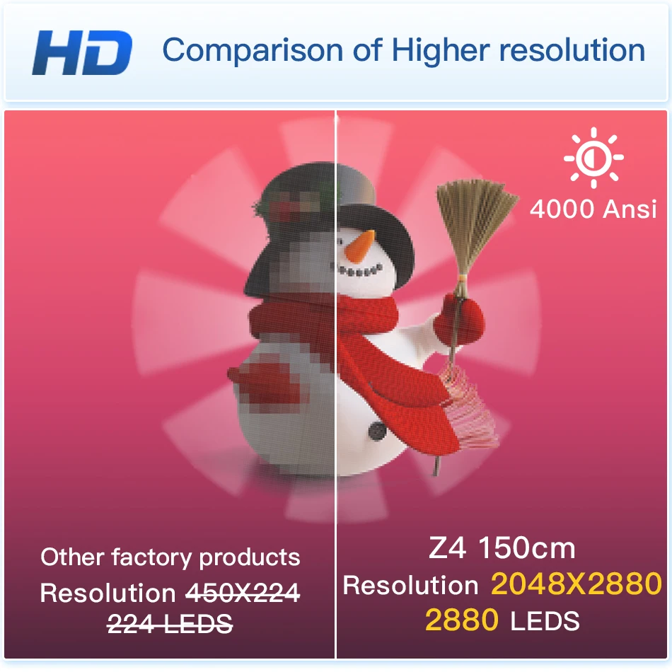 hologram fan 8 blades display HDMI-synchronization Computer interactive holographic projector display HDMI-connect