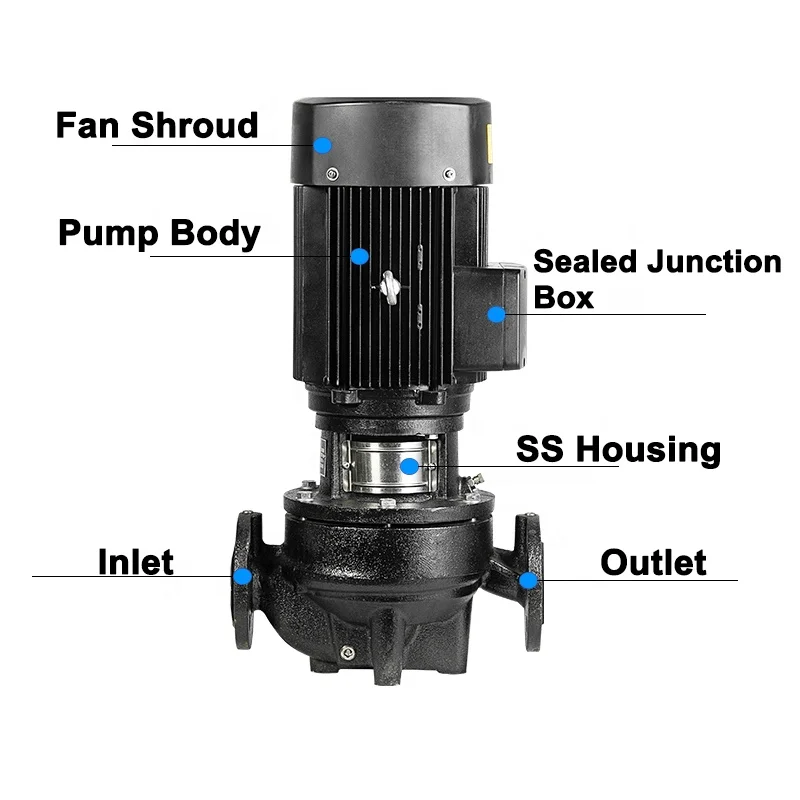 Inline hot water recirculating pump inline hot water recirculating pump for urban water supply