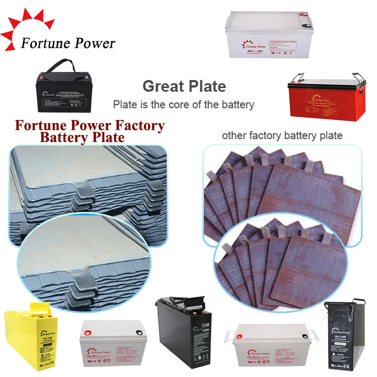 Fortune Power Front Access 12V 150Ah гелевая батарея для солнечной системы UPS