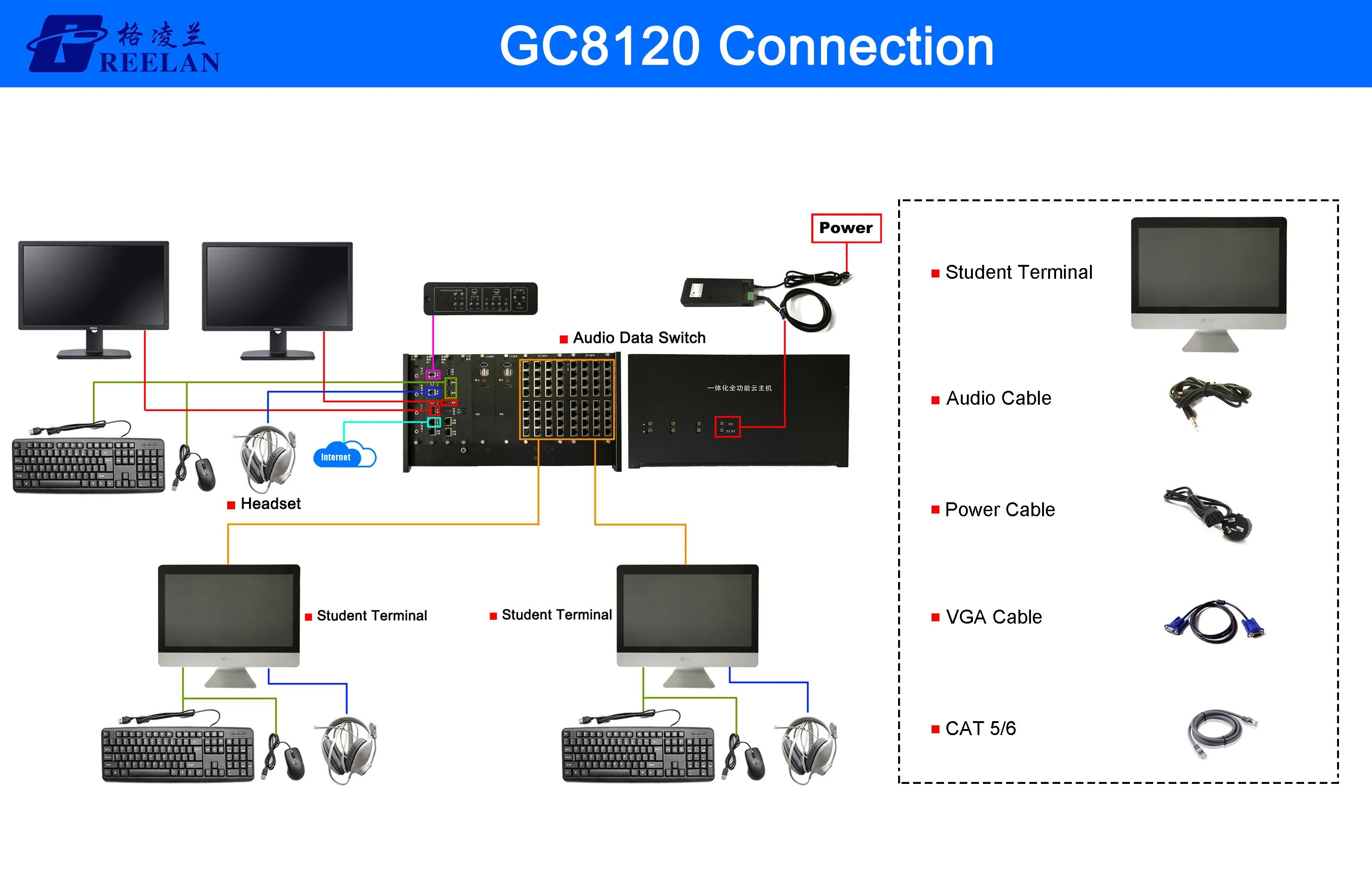 GC8120 connection-64