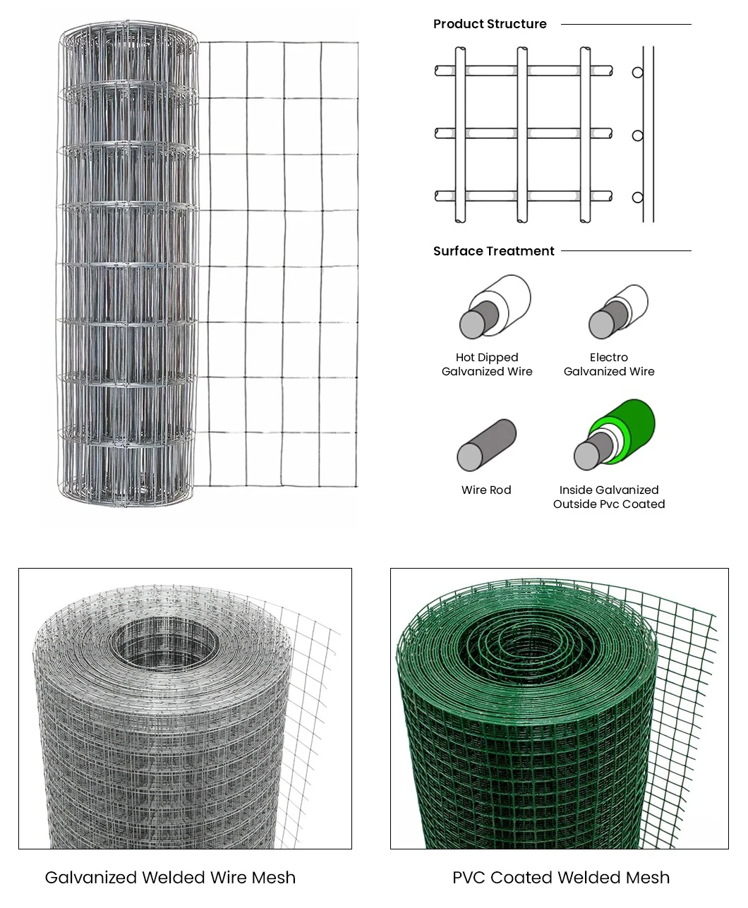 Hot Sale Cheaper Price Welded Wire Mesh Galvanized Welded Wire Mesh