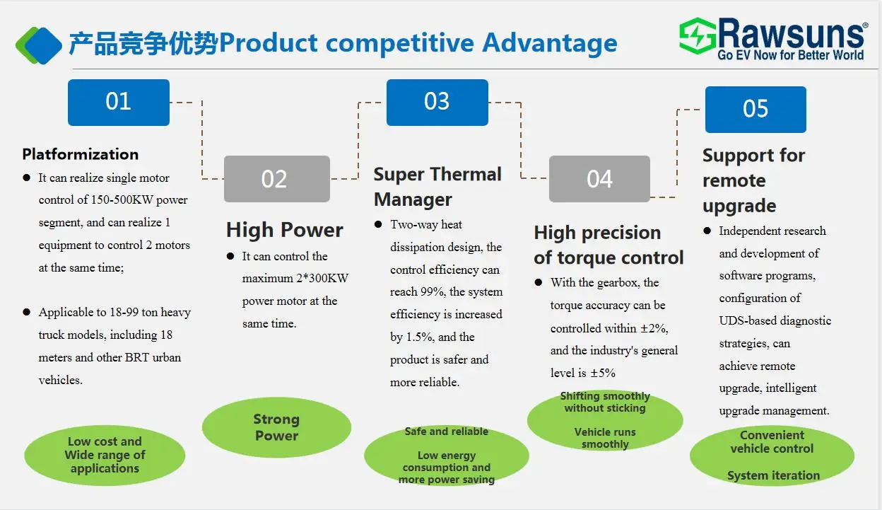 electric car motor EV conversion kit AC Motor Synchronous motor RDD2000Y 200kw 2000Nm 4000rpm electric car conversion kit