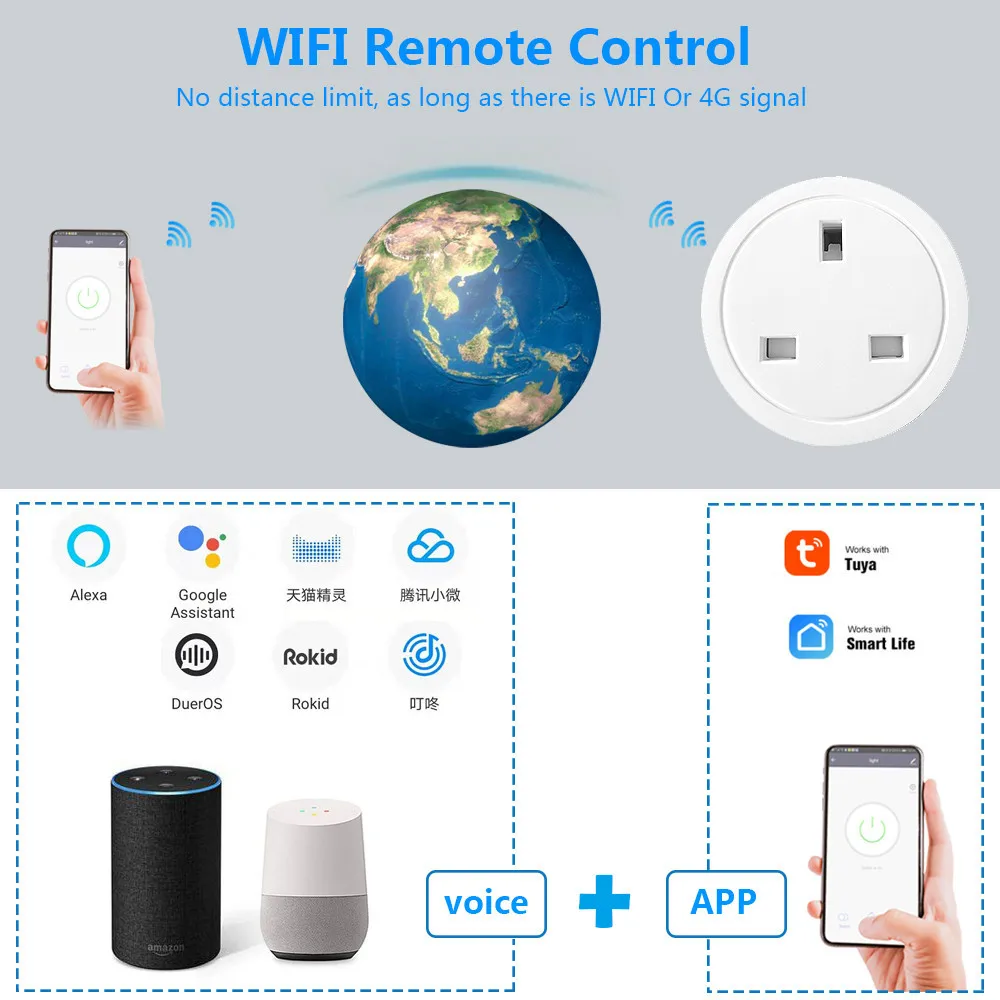 Smart Life Wall Charger Sockets Voice Control App Control Us Uk Eu Electric Plug