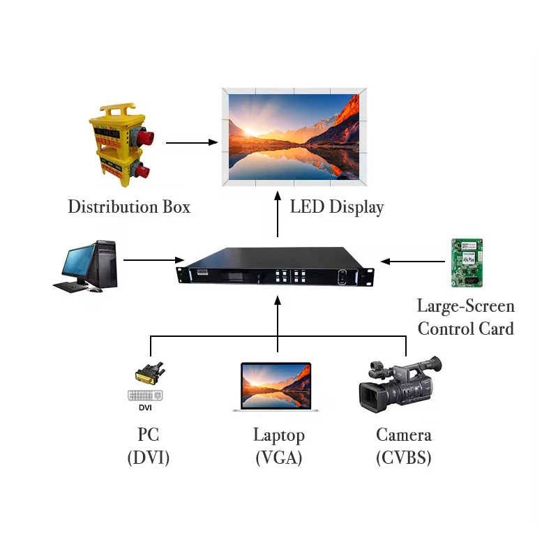 High Resolution Image Video P0.93 P1.25 Magnet Fast Installation 4K Hd Screen Panel Indoor Fixed Small Pitch LED Display Screen